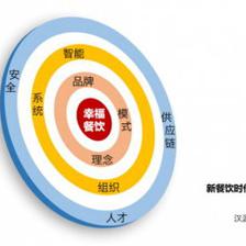 汉源东方新餐饮研究院发布“新餐饮”时代的“九新”进化